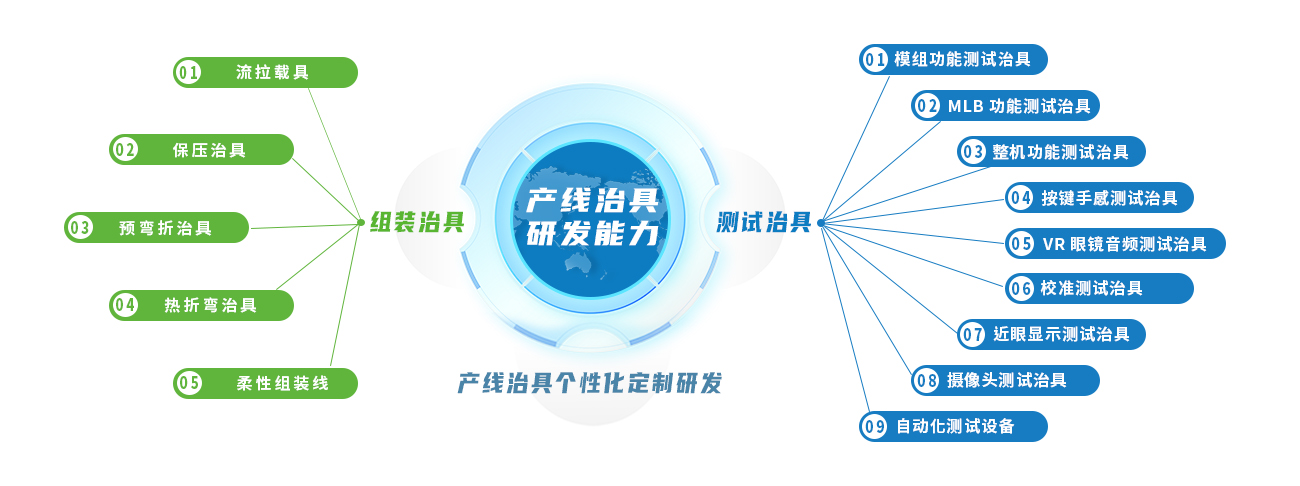 1698989763163946.jpg 产线治具研发能力.jpg